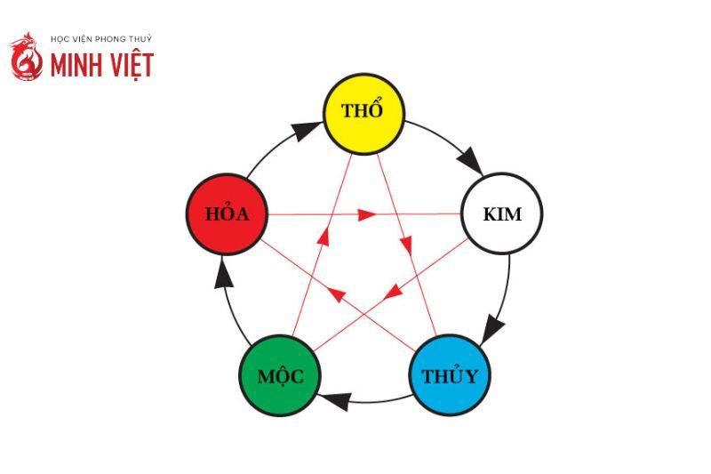 Mệnh của các con số thế nào? Cách chọn con số hợp tuổi, hợp mệnh