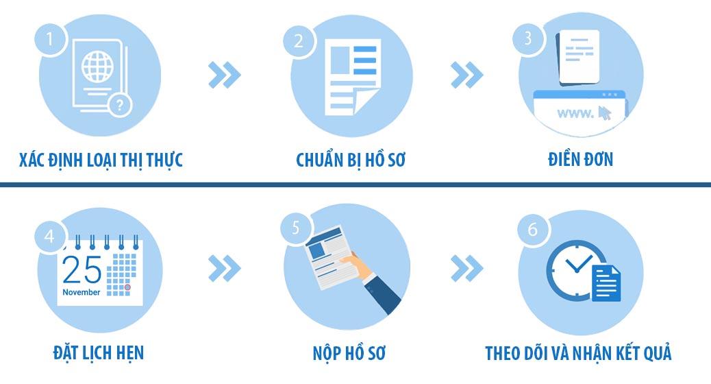 Visa Anh Quốc - Hồ sơ, thủ tục và kinh nghiệm đậu cao nhất định không nên bỏ lỡ - Vietmytravel