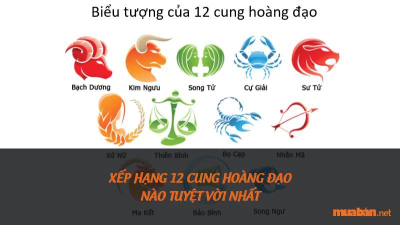 Mỗi chúng ta được sinh ra, ai cũng đều mong muốn trở thành một người tuyệt vời; không chỉ bởi sự thông minh mà còn thể hiện bởi sự duyên dáng, những cá tính riêng biệt. Dựa vào những đặc điểm của các cung hoàng đạo, có những người đã sở hữu phẩm chất tuyệt vời từ khi sinh ra. Hãy cùng Muaban.net điểm qua thử bạn thuộc cung hoàng đạo nào tuyệt vời nhất nhé.