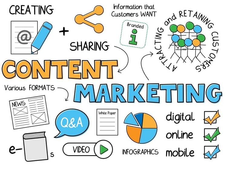 Content Marketing