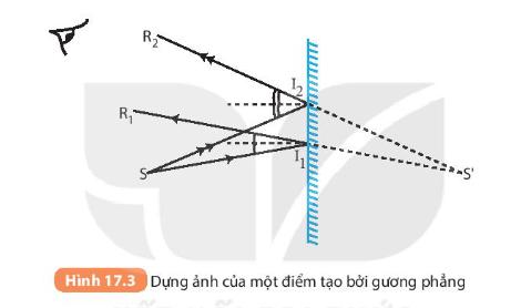 Lý thuyết Ảnh của vật qua gương phẳng - Khoa học tự nhiên 7 </>