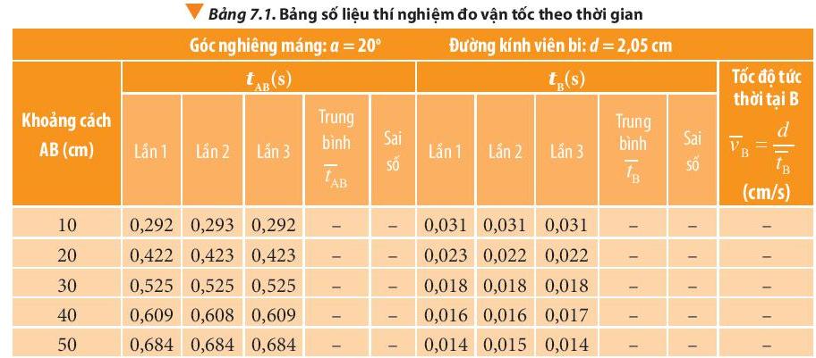 Bài 7. Gia tốc - Chuyển động thẳng biến đổi đều trang 40, 41, 42, 43, 44, 45, 46, 47 Vật Lí 10 Chân trời sáng tạo</>