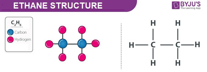 Ethane Structure