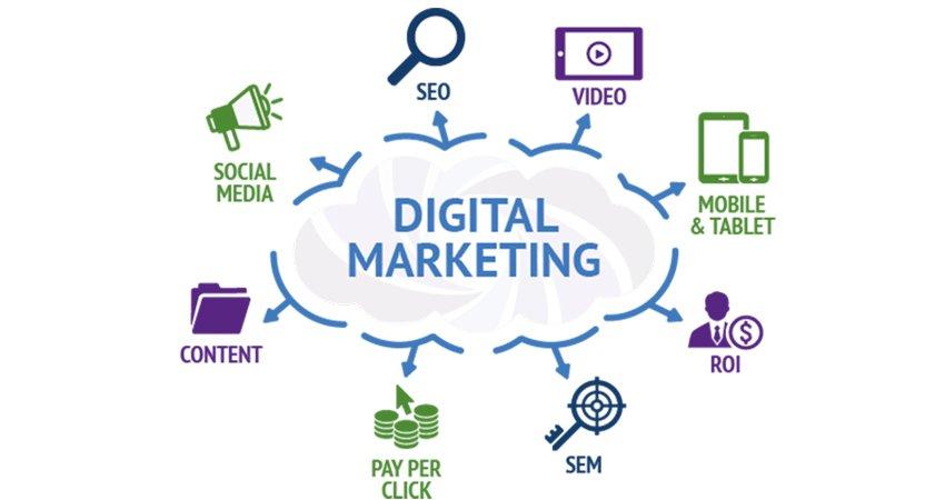 Digital marketing là gì? Liệu có thực sự là lĩnh vực tiềm năng? - Công Ty Thiết Kế Website Chuyên Nghiệp - Hàng Đầu Việt Nam