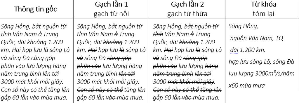 cách lọc khóa ứng dụng hiệu quả cho cả sơ đồ tư duy lẫn làm phao :)