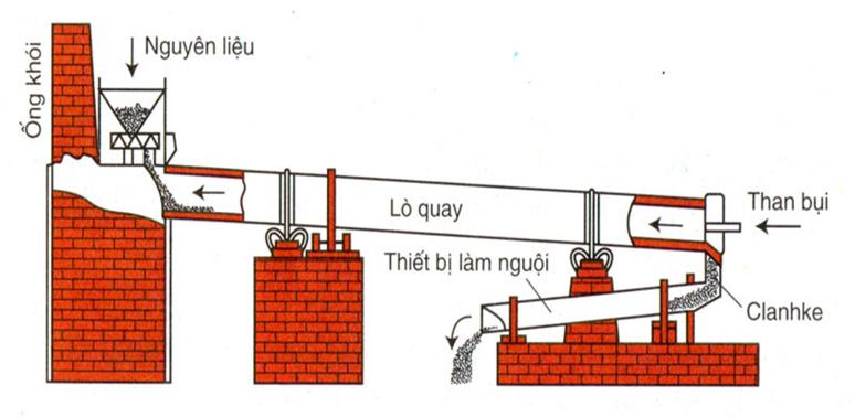 Lý thuyết về silic và công nghiệp silicat</>