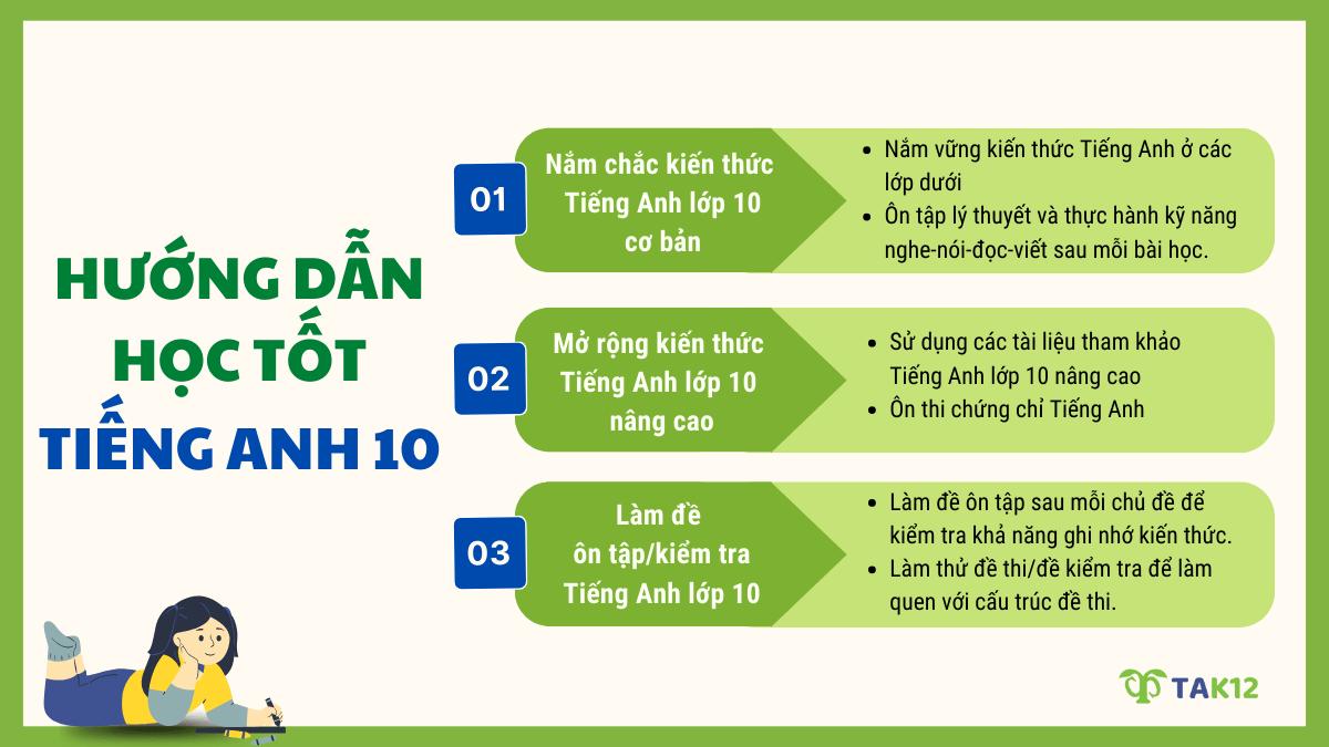 Hướng dẫn học tốt Tiếng Anh lớp 10