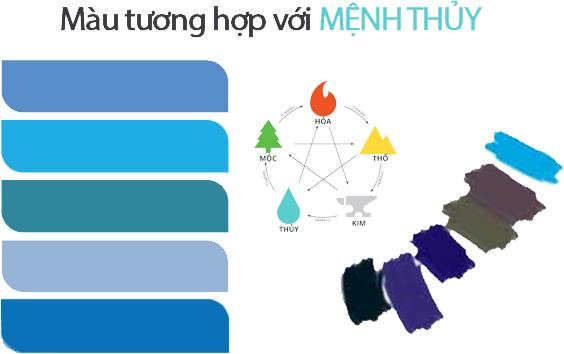 Màu tương hợp với mệnh Thủy