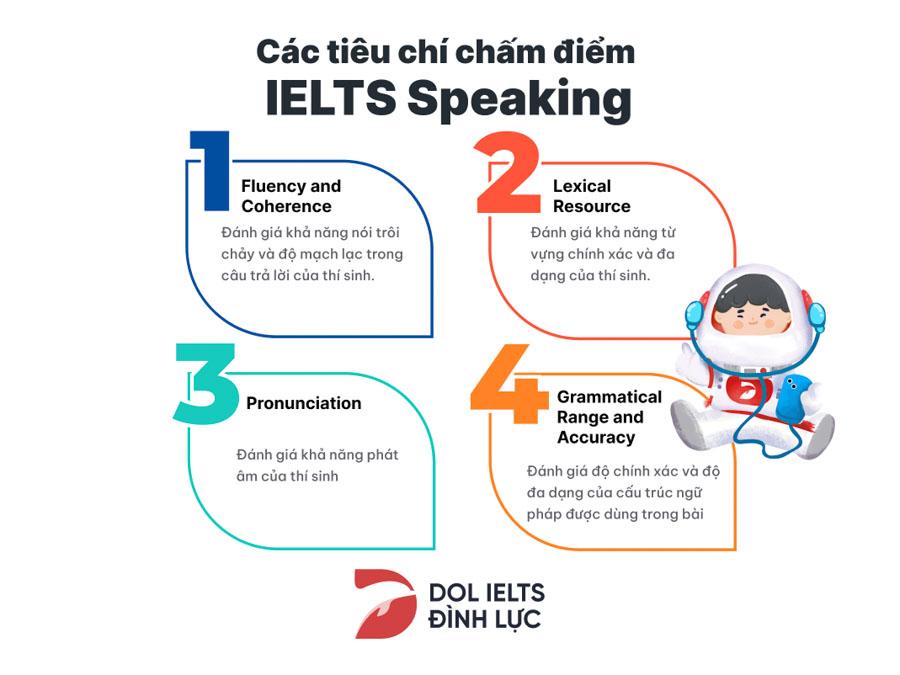 Giám khảo chấm điểm IELTS Speaking dựa trên 4 tiêu chí chính