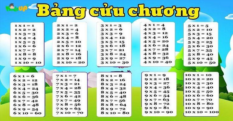 Bảng cửu chương chia chi tiết