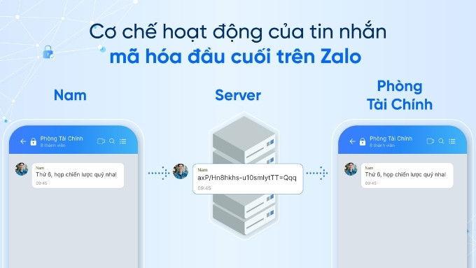 Mã hóa đầu cuối Zalo là gì?