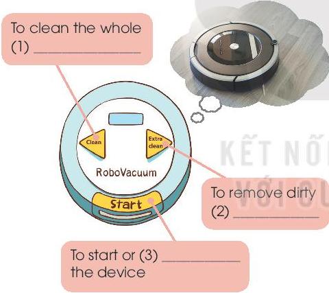 Tiếng Anh 10 Unit 5 Listening</>