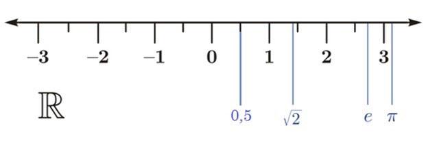 - frac{1}{2};frac{6}{5};...